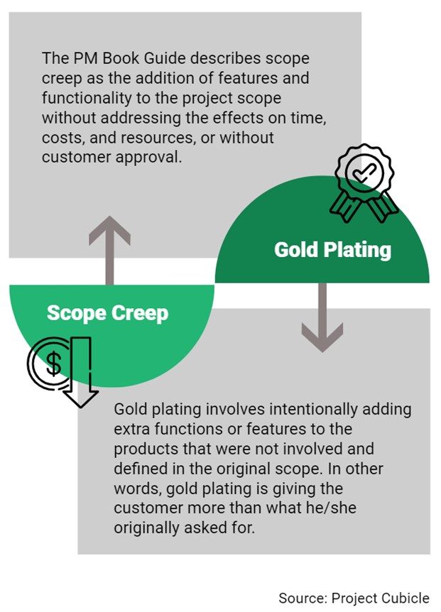 Project Management Scope Creep: Strategies & Tips | TrueProject